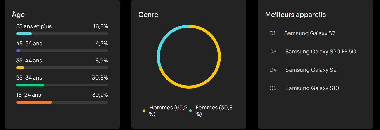 statistic